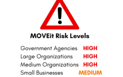 MOVEit: What You Need to Know about CVE-2023-25708