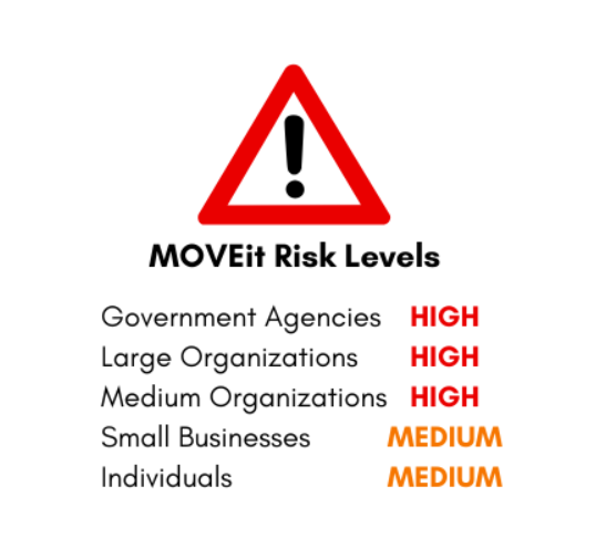 MOVEit: What You Need to Know about CVE-2023-25708
